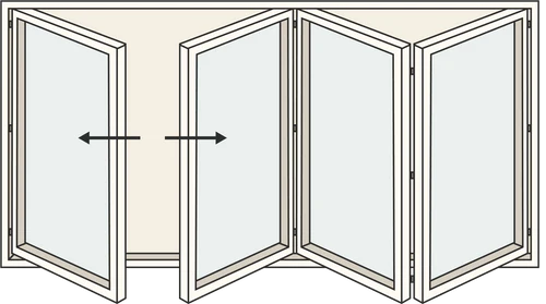 1 + 3 Panels