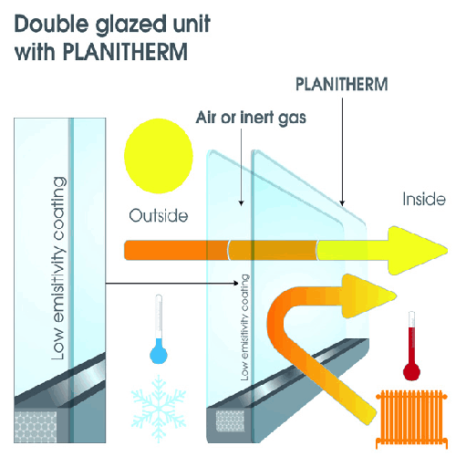 Standard Glass
